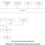 Иллюстрация №1: Автоматизированная система контроля и управления котельной установкой (Дипломные работы - Автоматизация технологических процессов).